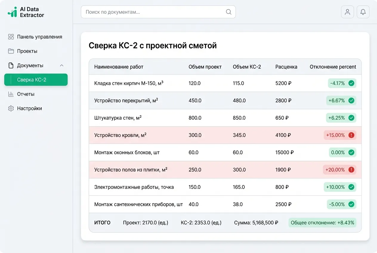 Сверка КС-2 с проектной сметой - таблица отклонений по видам работ